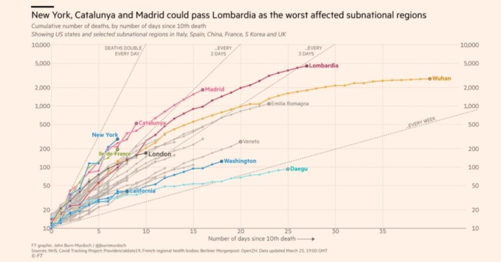 Shocking charts of coronavirus spread