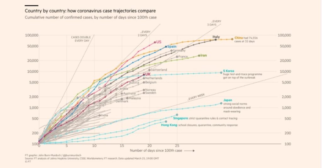Shocking charts of coronavirus spread 1