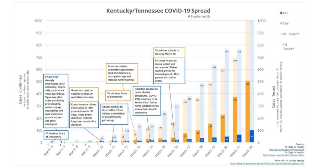Hero memes for one governors' coronavirus response, hate for another's 4